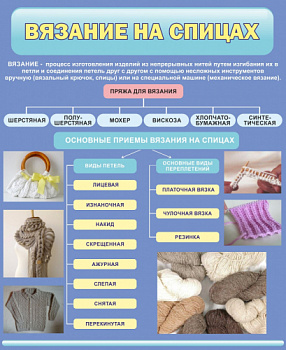 Стенд Вязание на спицах, 900х1100 мм