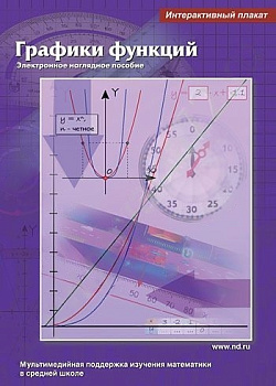 Интерактивные плакаты. Графики функций