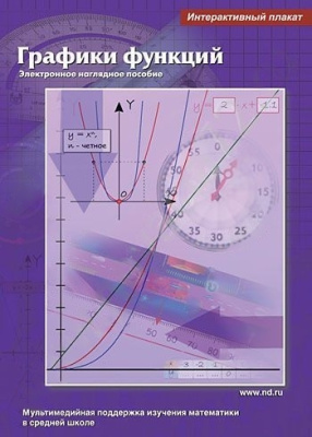 Интерактивные плакаты. Графики функций