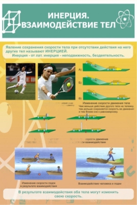 Стенд Инерция Взаимодействие тел