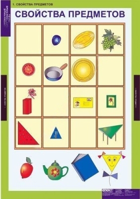 Комплект плакатов Однозначные и многозначные числа