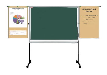 Доска магнитно-меловая поворотная мобильная с выдвижными планками, 100х150 см
