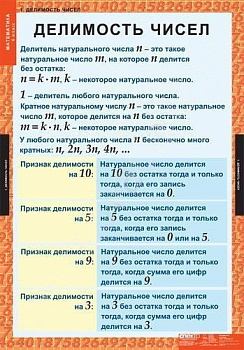 Комплект плакатов Математика 6 кл.