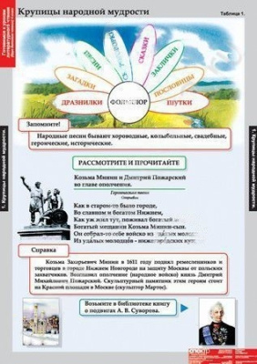 Комплект плакатов Литературное чтение 4 класс