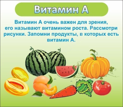 Стенд Витамин А, 0,4*0,39м