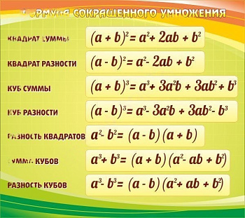 Стенд Таблицы с математическими формулами, 0,9х0,8 м (в ассортименте)