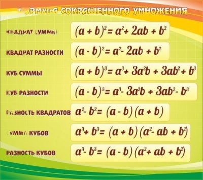 Стенд Таблицы с математическими формулами, 0,9х0,8 м (в ассортименте)