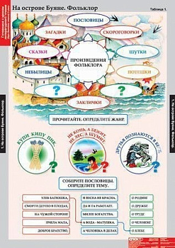 Комплект плакатов Литературное чтение 3 класс