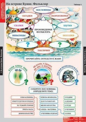 Комплект плакатов Литературное чтение 3 класс