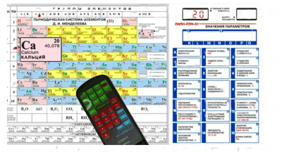 Электронная таблица Периодическая система химических элементов Д.И.Менделеева