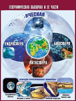 Таблица демонстрационная Географическая оболочка и ее части
