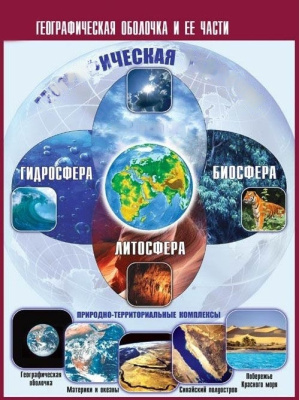 Таблица демонстрационная Географическая оболочка и ее части