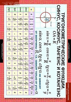 Комплект плакатов Математика. Алгебра 10 кл.
