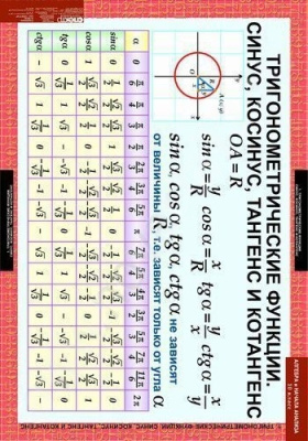 Комплект плакатов Математика. Алгебра 10 кл.