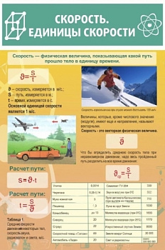Стенд Скорость Единицы скорости