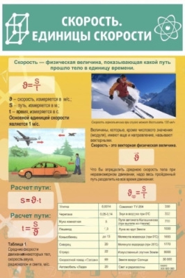 Стенд Скорость Единицы скорости