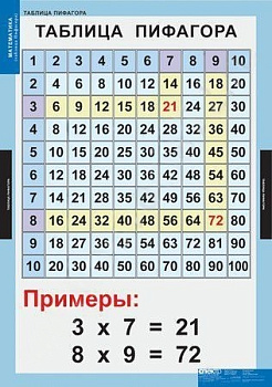 Комплект плакатов Математические таблицы для начальной школы