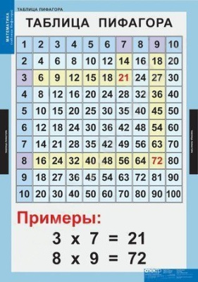 Комплект плакатов Математические таблицы для начальной школы