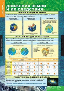 Комплект плакатов География. Начальный курс 6 кл.