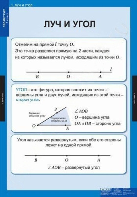 Комплект плакатов Математика. Геометрия 7 кл.