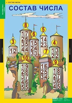 Комплект плакатов Математика 1 класс