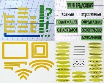 Набор магнитных карточек "Разбор слова. Разбор предложения. Члены предложения"