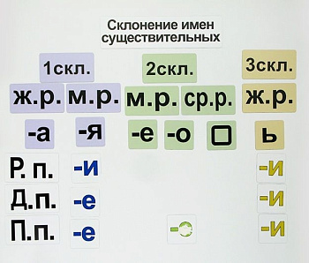 Набор магнитных карточек "Склонение имен существительных"