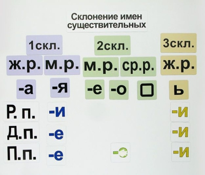 Набор магнитных карточек "Склонение имен существительных"