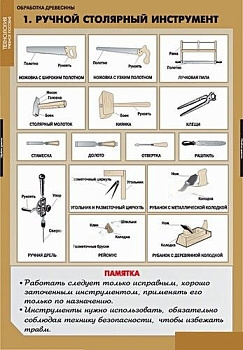 Комплект плакатов Технология обработки древесины
