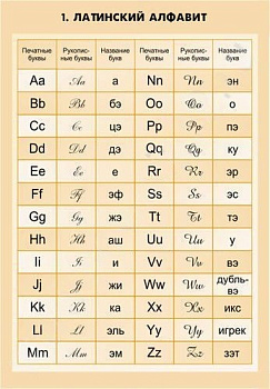 Комплект плакатов Математика. Математические таблицы для оформления кабинета