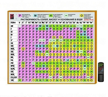 Электронная таблица Растворимость солей, кислот и оснований в воде