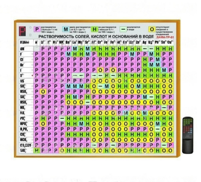 Электронная таблица Растворимость солей, кислот и оснований в воде