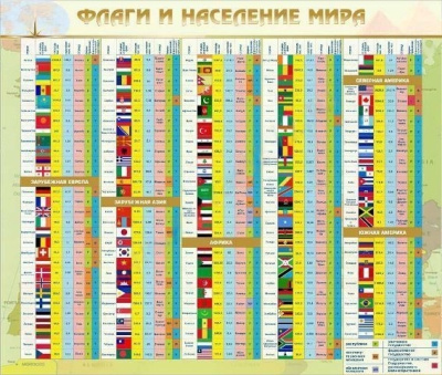 Стенд в кабинет географии Флаги и население мира, 1,3х1,1 м