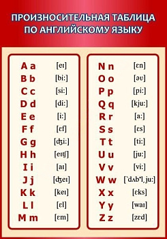 Стенд Произносительная таблица по английскому языку, 0,7х1 м
