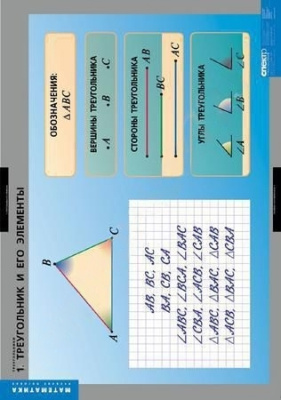 Комплект плакатов Математика. Треугольники