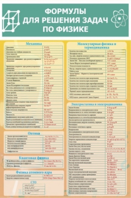 Стенд Формулы для решения задач по физике
