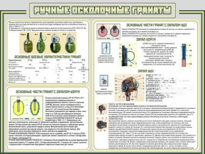 Стенд Ручные осколочные гранаты, 1,2х0,9 м