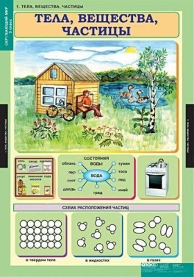 Комплект плакатов Окружающий мир 3 кл.