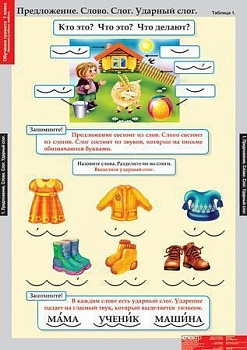 Комплект плакатов Обучение грамоте 1 класс