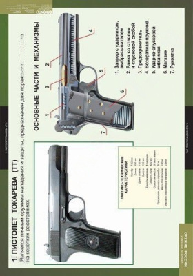 Комплект плакатов Оружие России