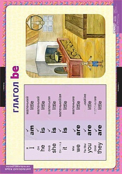 Комплект плакатов Глаголы be, have, can, must