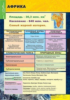 Комплект плакатов География. Материки и океаны 7 кл.