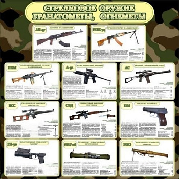 Стенд Стрелковое оружие, гранатометы, огнеметы, 900х900 мм