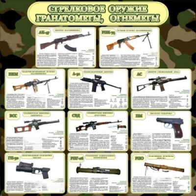 Стенд Стрелковое оружие, гранатометы, огнеметы, 900х900 мм