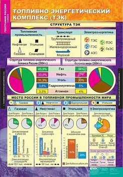 Комплект плакатов География России. Хозяйство и географические районы 9 кл.