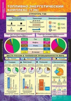 Комплект плакатов География России. Хозяйство и географические районы 9 кл.