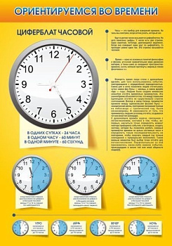 Стенд Ориентируемся во времени, 0,7x1 м