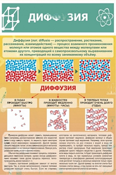 Стенд Диффузия