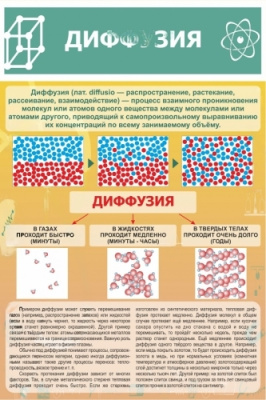 Стенд Диффузия