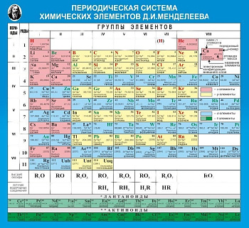 Стенд в кабинет химии Таблица Д.И. Менделеева, 1200х900 мм